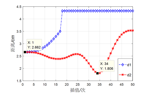 基于精准碰撞检测算法的机械臂避障轨迹规划的图27